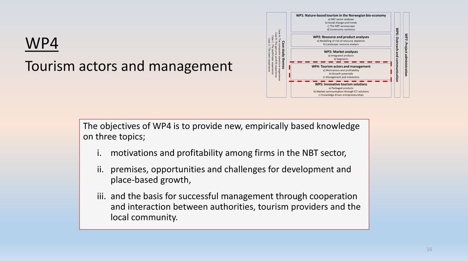 premises, opportunities and challenges for development and place-based growth, iii.