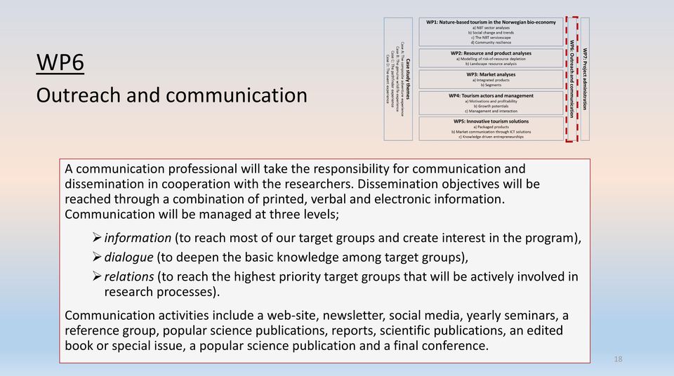 Communication will be managed at three levels; information (to reach most of our target groups and create interest in the program), dialogue (to deepen the basic knowledge among target groups),