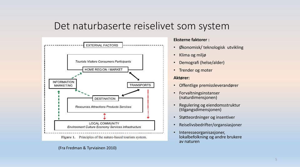 premissleverandører Forvaltningsinstanser (naturdimensjonen) Regulering og eiendomsstruktur