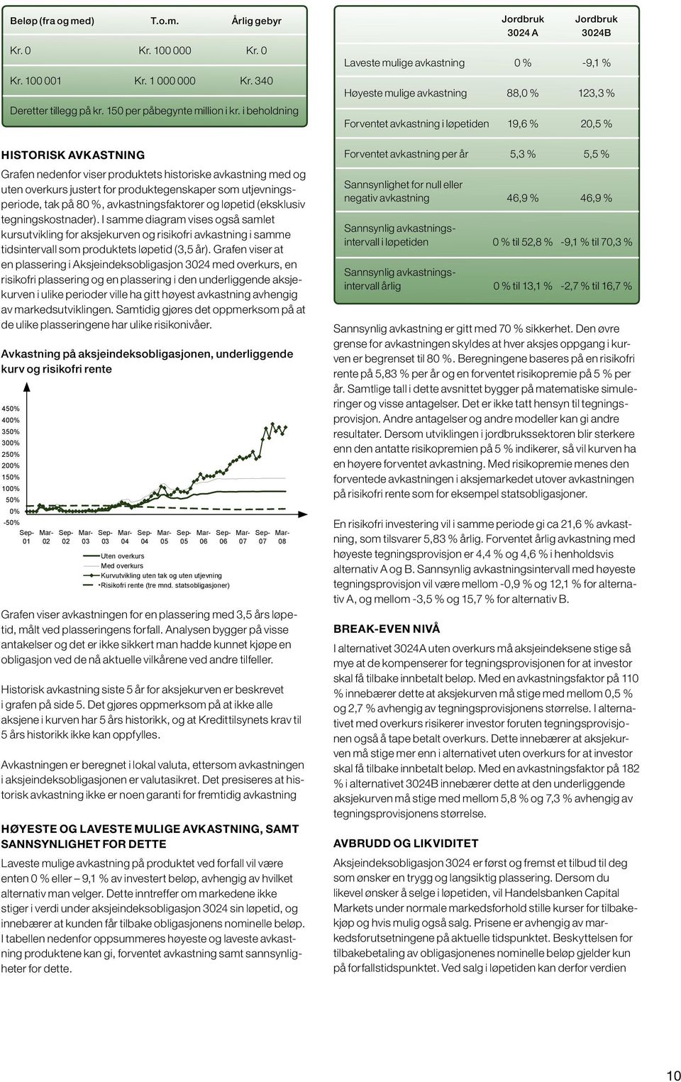 løpetid (eksklusiv tegningskostnader). I samme diagram vises også samlet kursutvikling for aksjekurven og risikofri avkastning i samme tidsintervall som produktets løpetid (3,5 år).