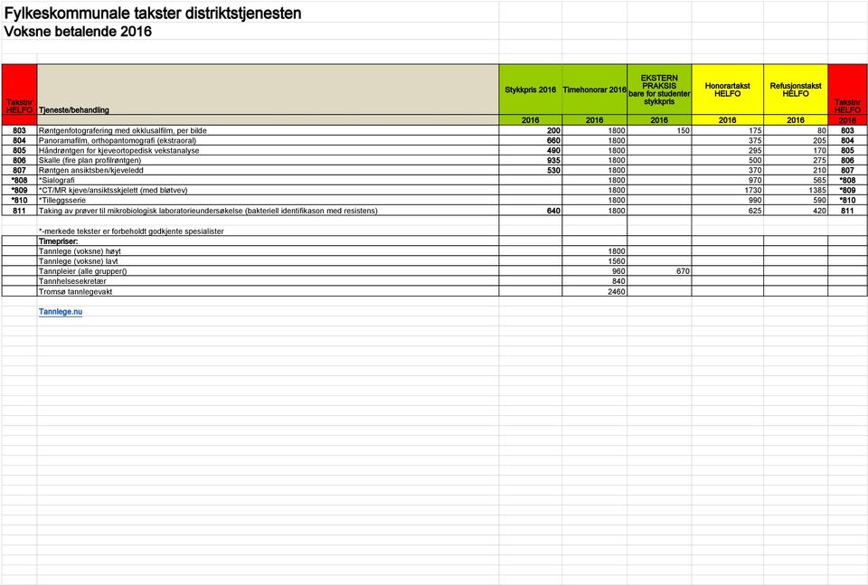 1800 295 170 805 806 Skalle (fire plan profilrøntgen) 935 1800 500 275 806 807 Røntgen ansiktsben/kjeveledd 530 1800 370 210 807 *808 *Sialografi 1800 970 565 *808 *809 *CT/MR kjeve/ansiktsskjelett