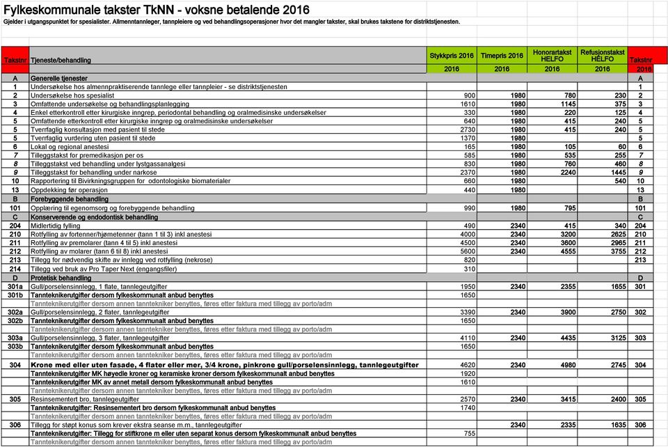 Stykkpris 2016 Timepris 2016 Tjeneste/behandling 2016 2016 2016 2016 2016 A Generelle tjenester A 1 Undersøkelse hos almennpraktiserende tannlege eller tannpleier - se distriktstjenesten 1 2