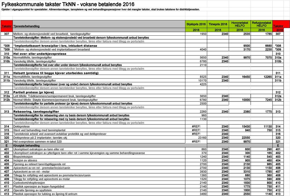 Stykkpris 2016 Timepris 2016 Tjeneste/behandling 2016 2016 2016 2016 2016 307 Mellom- og ekstensjonsledd ved broarbeid, tannlegeutgifter 1950 2340 2535 1785 307 Tannteknikerutgifter: Mellom- og