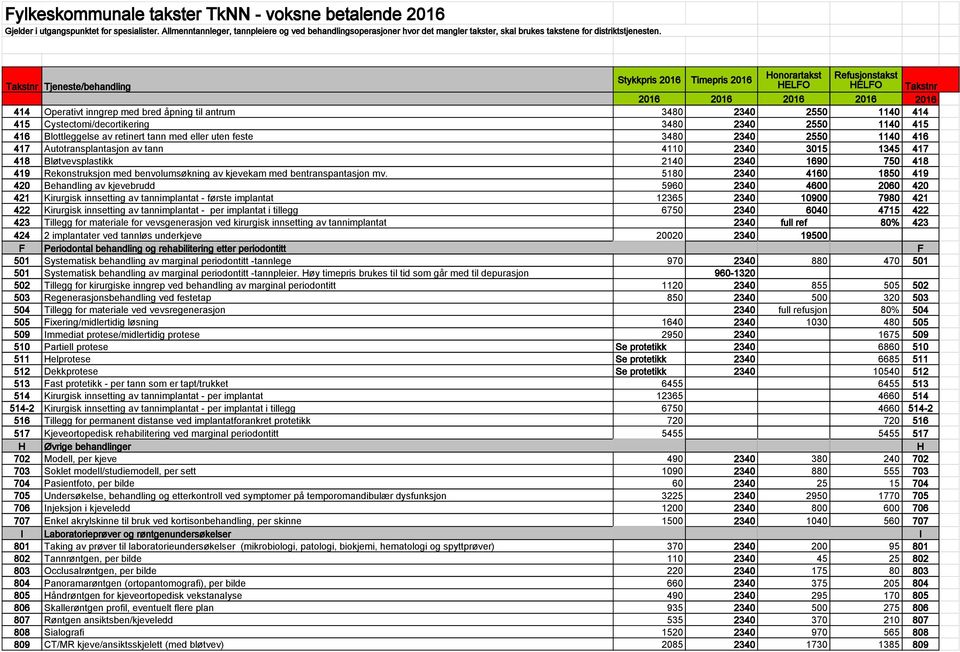 Stykkpris 2016 Timepris 2016 Tjeneste/behandling 2016 2016 2016 2016 2016 414 Operativt inngrep med bred åpning til antrum 3480 2340 2550 1140 414 415 Cystectomi/decortikering 3480 2340 2550 1140 415