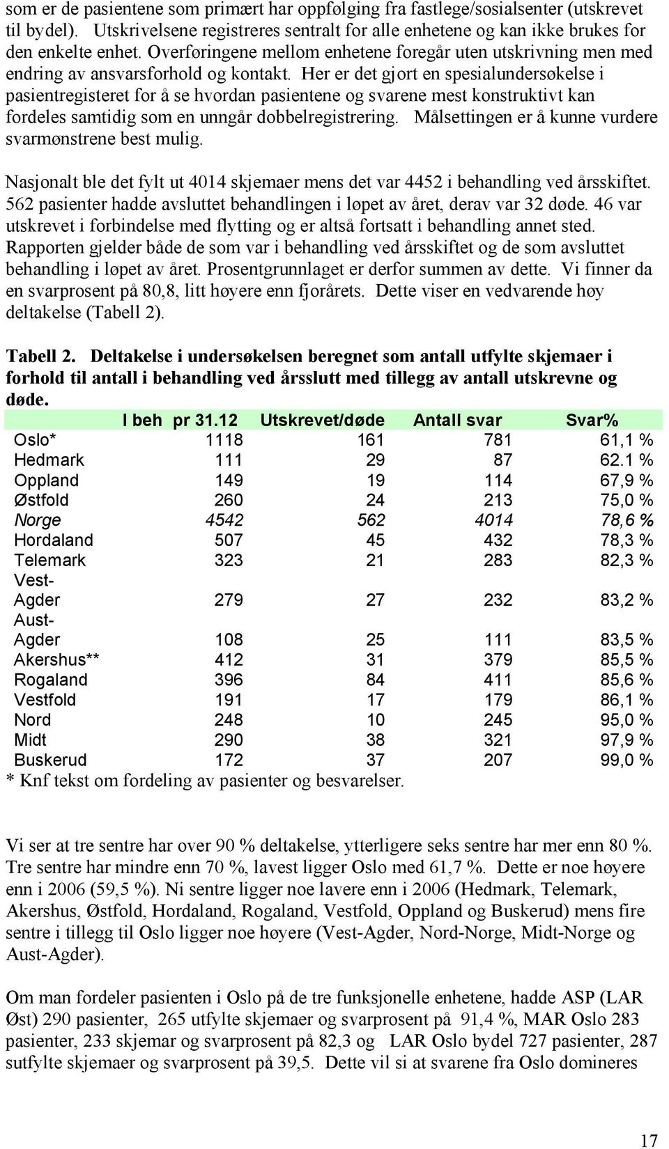 Her er det gjort en spesialundersøkelse i pasientregisteret for å se hvordan pasientene og svarene mest konstruktivt kan fordeles samtidig som en unngår dobbelregistrering.