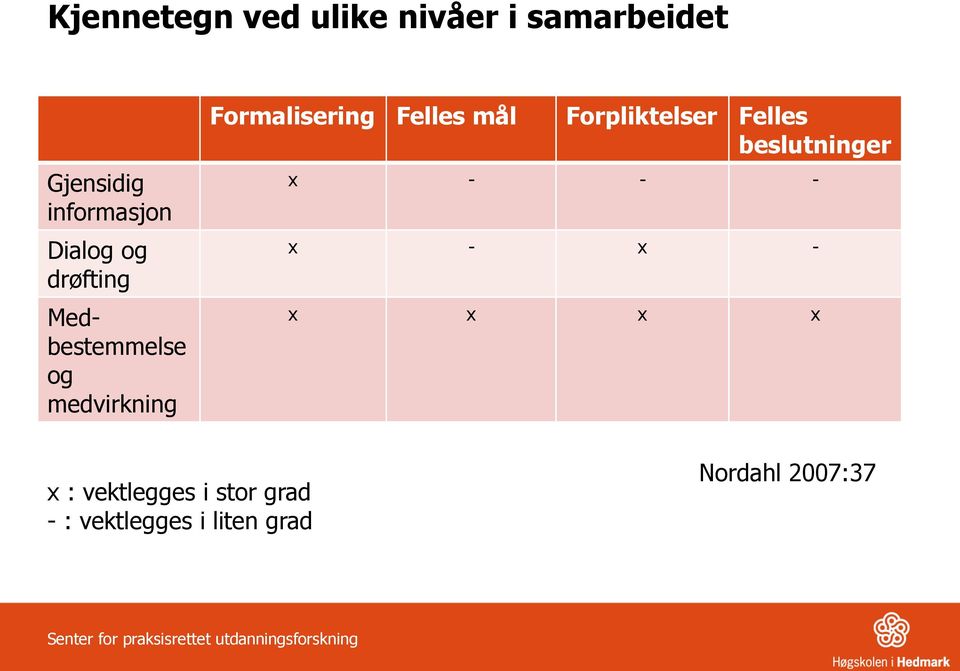 Felles mål Forpliktelser Felles beslutninger x - - - x - x - x x x