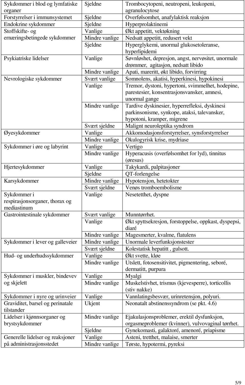 hyperlipidemi Psykiatriske lidelser Vanlige Søvnløshet, depresjon, angst, nervøsitet, unormale drømmer, agitasjon, nedsatt libido Mindre vanlige Apati, mareritt, økt libido, forvirring Nevrologiske