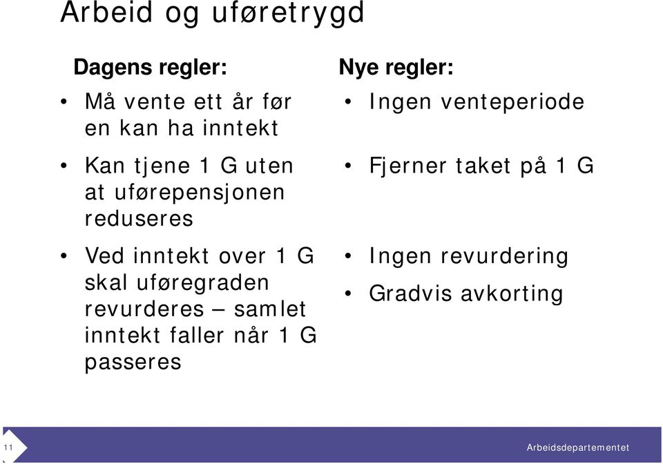 1 G skal uføregraden revurderes samlet inntekt faller når 1 G passeres