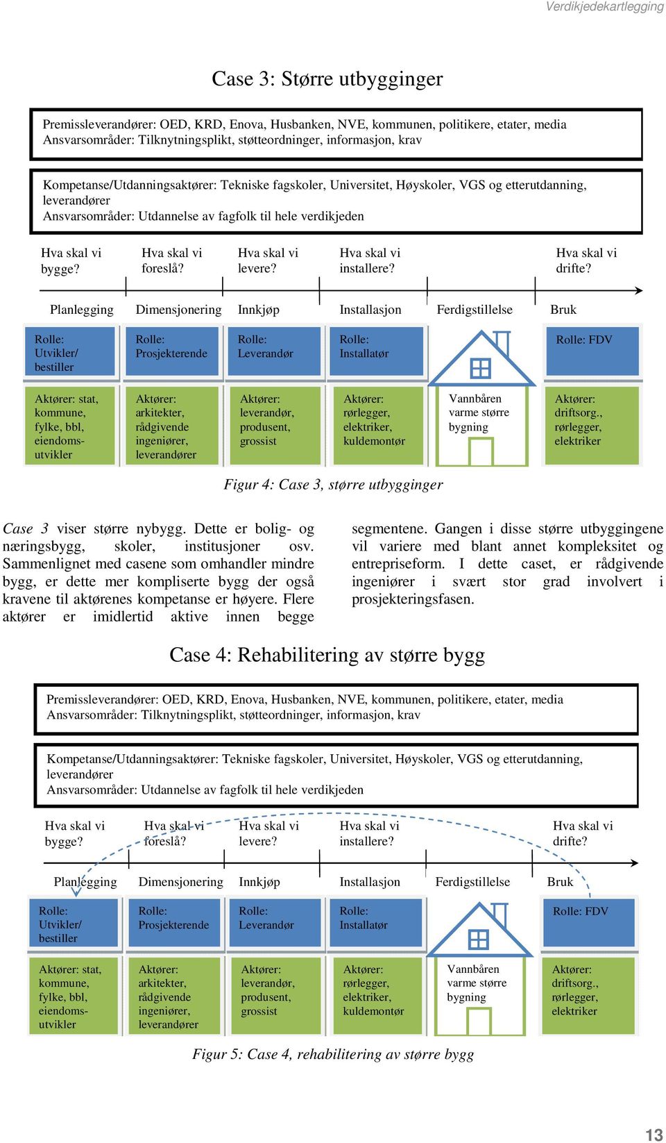 foreslå? levere? installere? drifte?