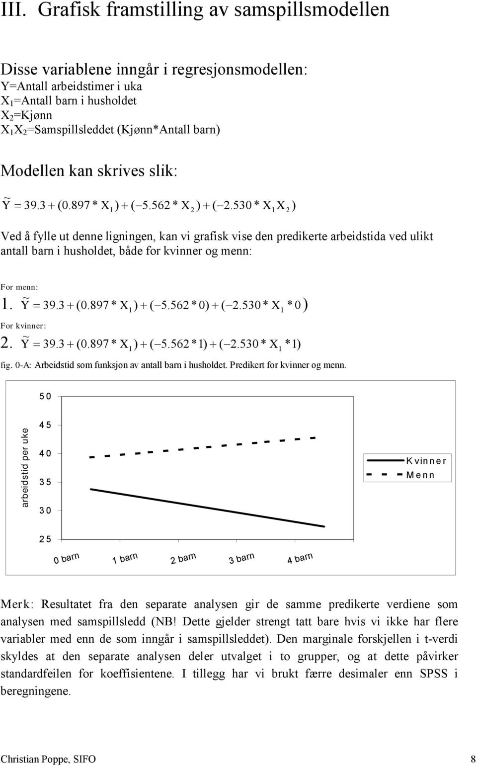 Y 39.3 (0.897 * ) ( 5.56 *0) (.530* * 0 For kvinner: ~. Y 39.3 (0.897 * ) ( 5.56*) (.530 * *) X X fig. 0-A: Arbeidstid som funksjon av antall i husholdet. Predikert for kvinner og menn.