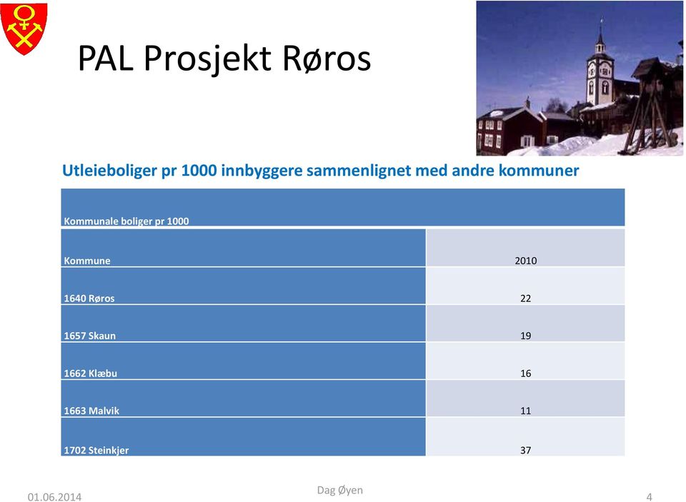 boliger pr 1000 Kommune 2010 1640 Røros 22