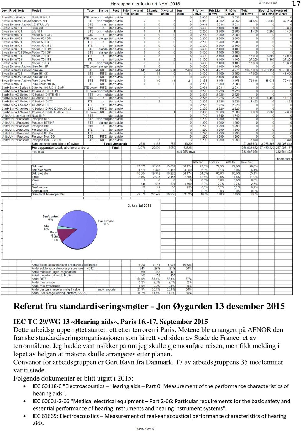 Jeg hadde vært usikker på om jeg skulle gjennomføre reisen, men fikk melding i løpet av helgen at møtene skulle arrangeres etter planen. Convenor for arbeidsgruppen er Gert Ravn fra Danmark.