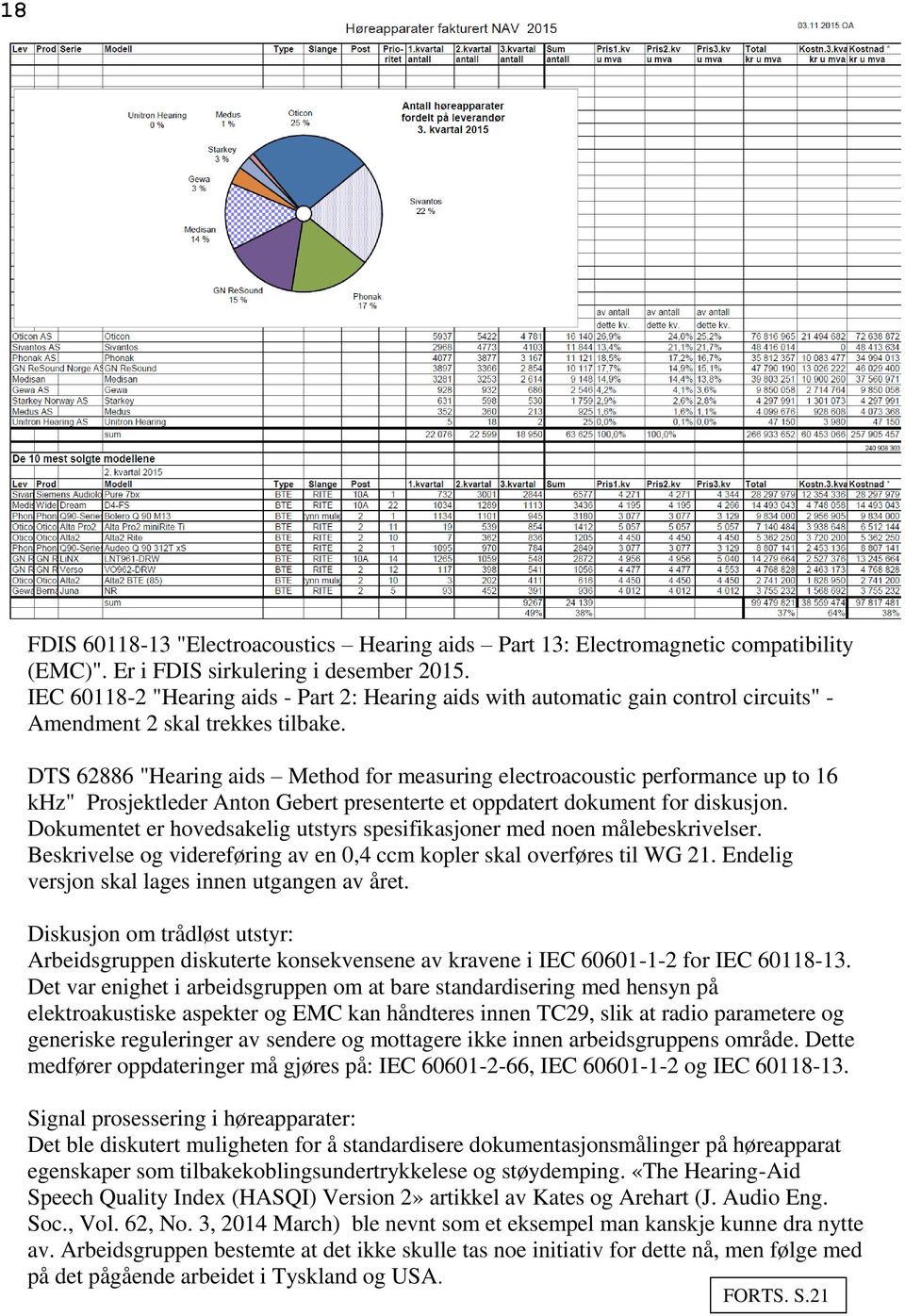 DTS 62886 "Hearing aids Method for measuring electroacoustic performance up to 16 khz" Prosjektleder Anton Gebert presenterte et oppdatert dokument for diskusjon.