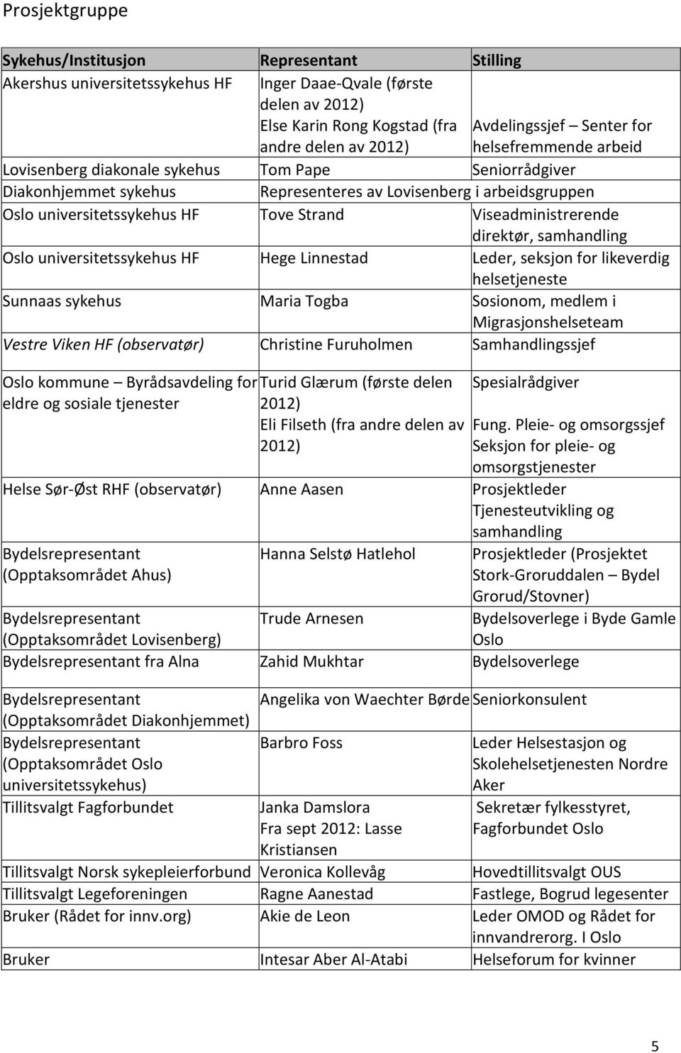 Viseadministrerende direktør, samhandling Oslo universitetssykehus HF Hege Linnestad Leder, seksjon for likeverdig helsetjeneste Sunnaas sykehus Maria Togba Sosionom, medlem i Migrasjonshelseteam