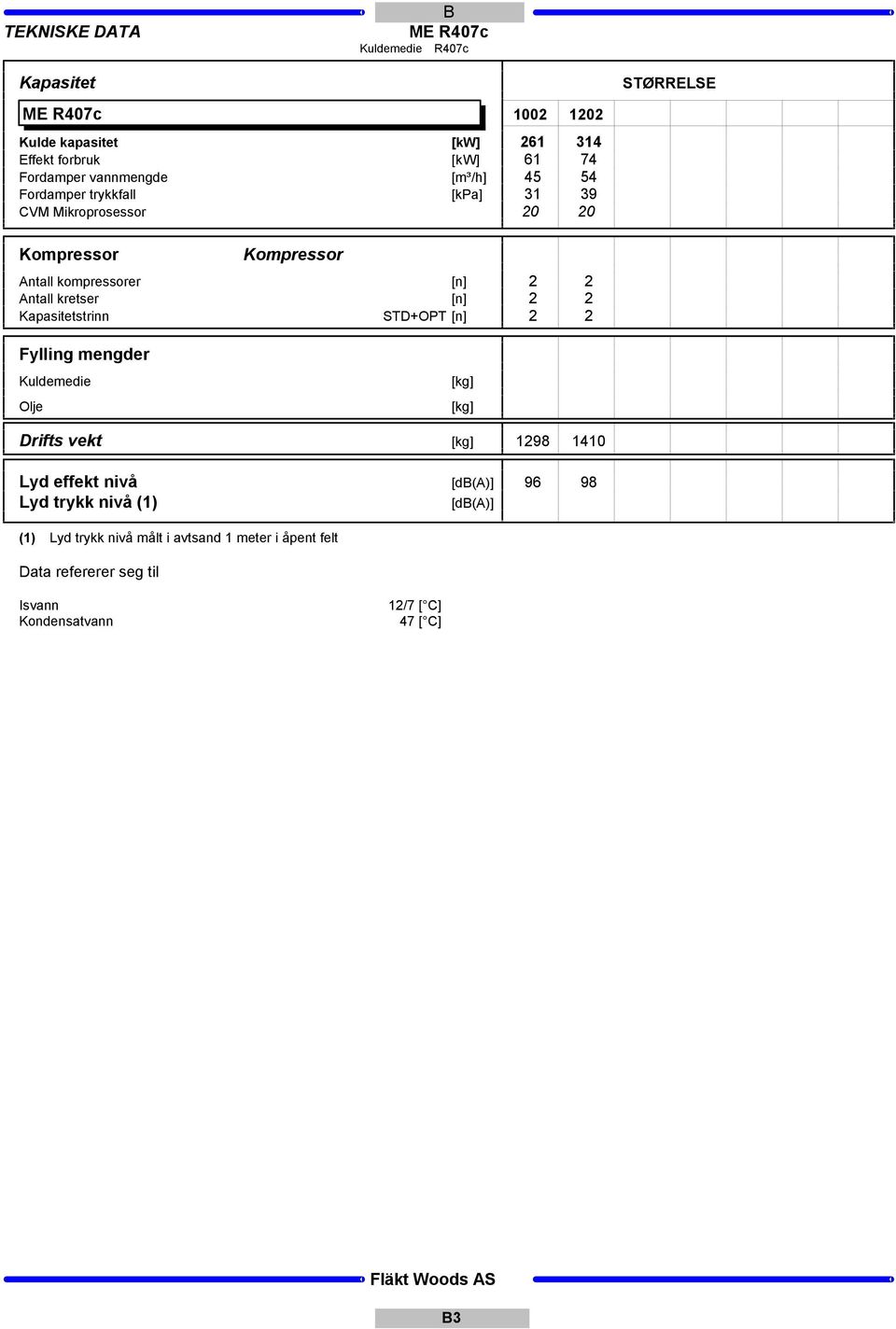 Kapasitetstrinn Fylling mengder Kuldemedie Olje [n] 2 2 [n] 2 2 STD+OPT [n] 2 2 Drifts vekt 1298 1410 Lyd effekt nivå Lyd trykk