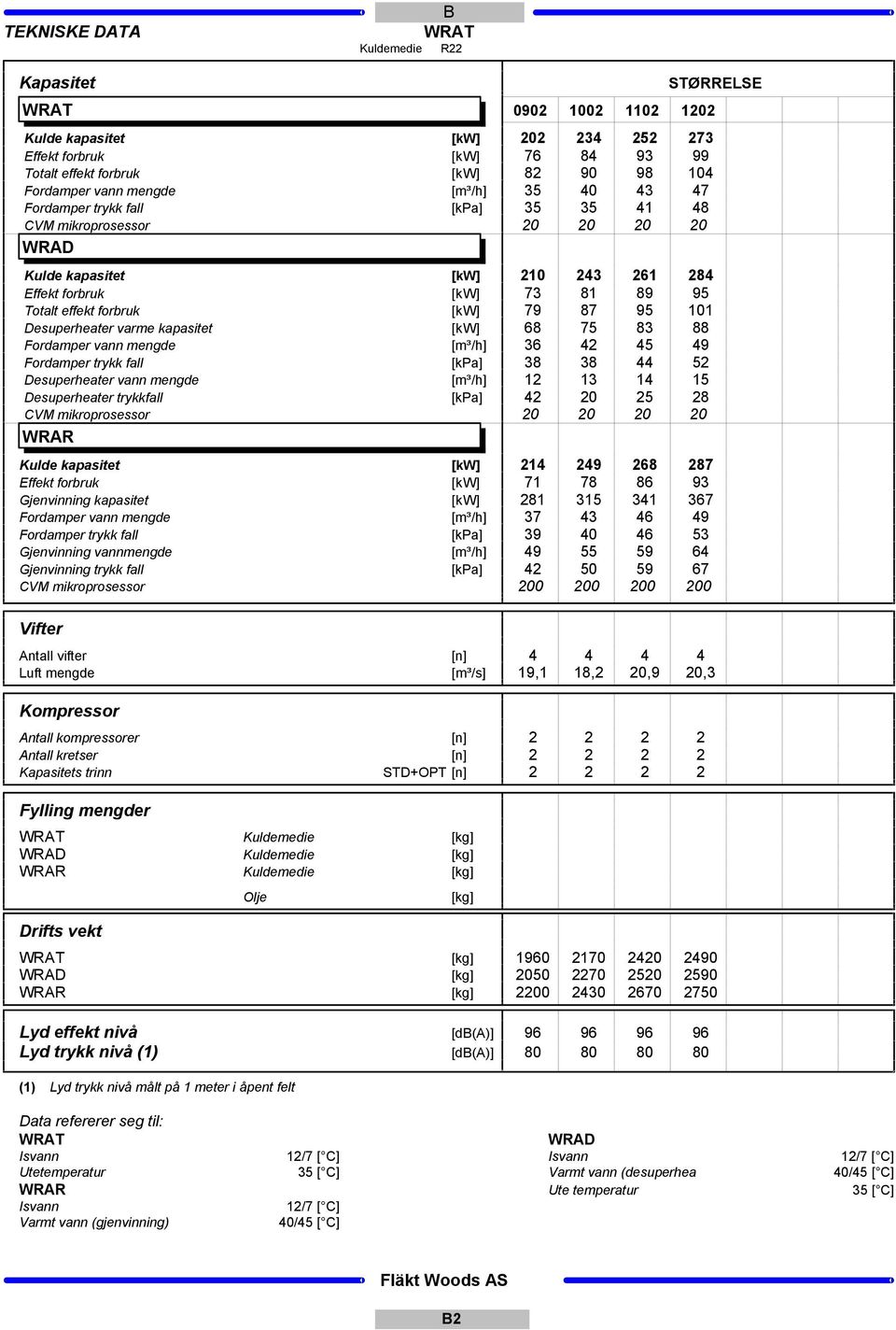 [kw] 68 75 83 88 [m³/h] 36 42 45 49 [k] 38 38 44 52 [m³/h] 12 13 14 15 [k] 42 25 28 Kulde kapasitet [kw] 214 249 268 287 Effekt forbruk [kw] 71 78 86 93 Gjenvinning kapasitet [kw] 281 315 341 367