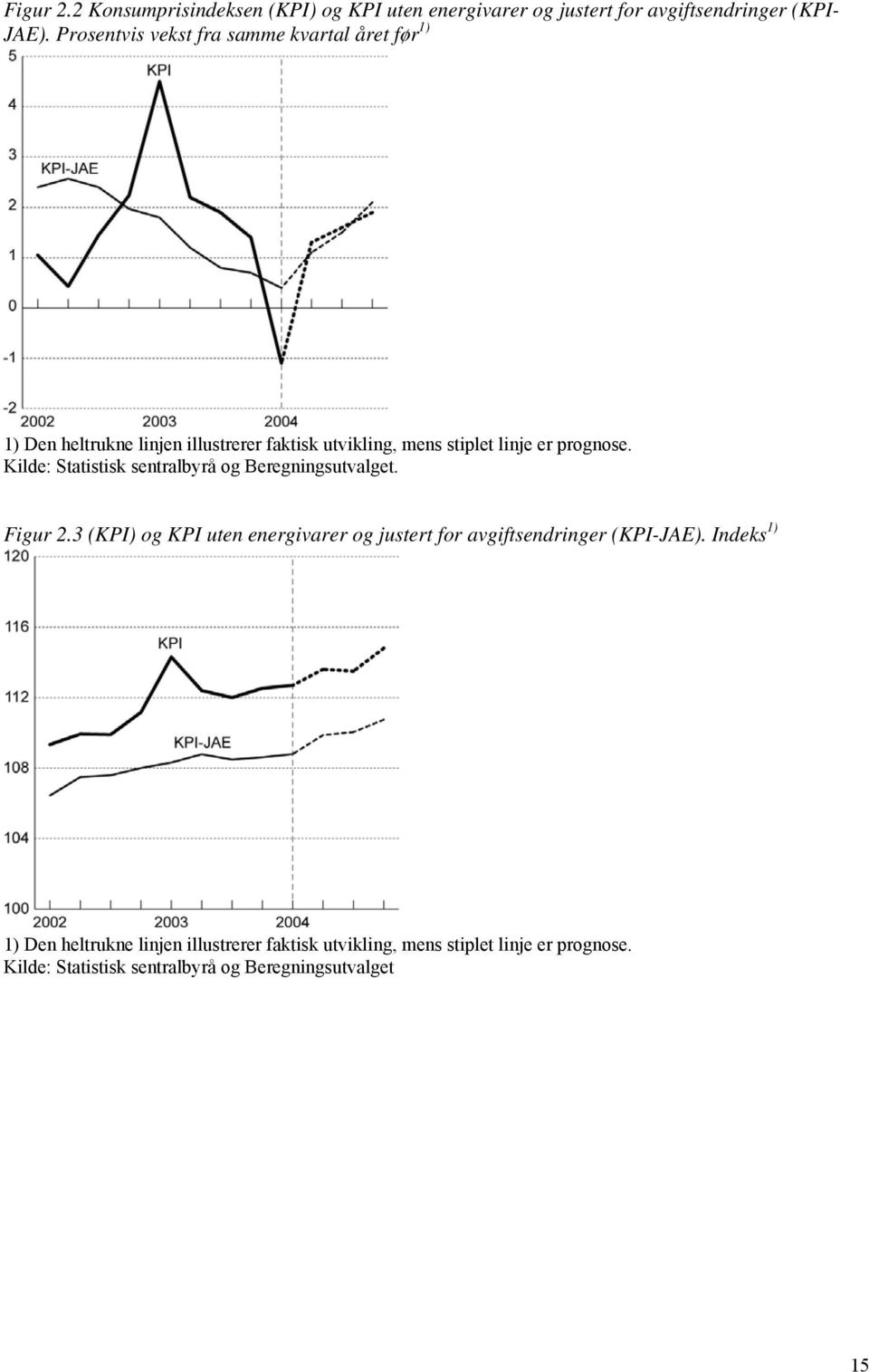 prognose. Kilde: Statistisk sentralbyrå og Beregningsutvalget. Figur 2.