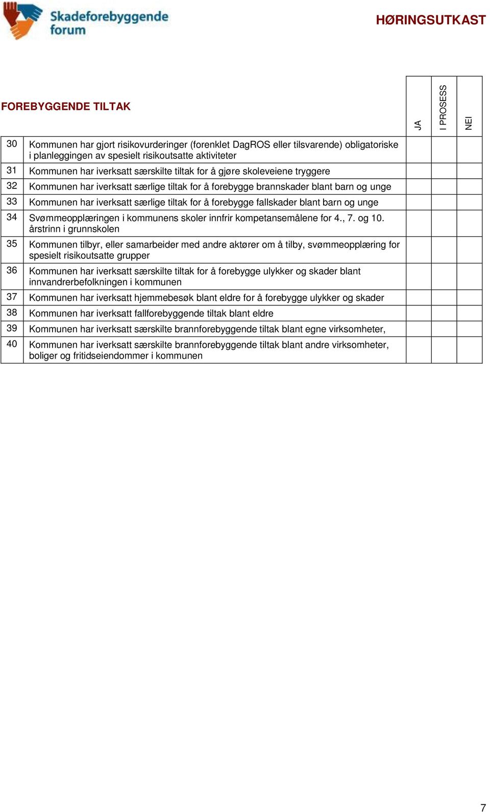 tiltak for å forebygge fallskader blant barn og unge 34 Svømmeopplæringen i kommunens skoler innfrir kompetansemålene for 4., 7. og 10.