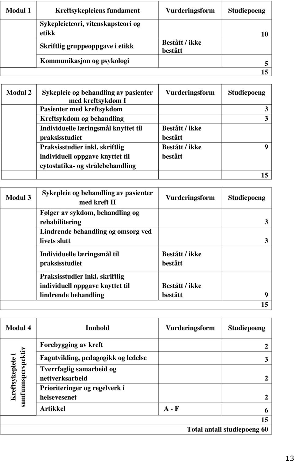 læringsmål knyttet til praksisstudiet Bestått / ikke bestått Praksisstudier inkl.