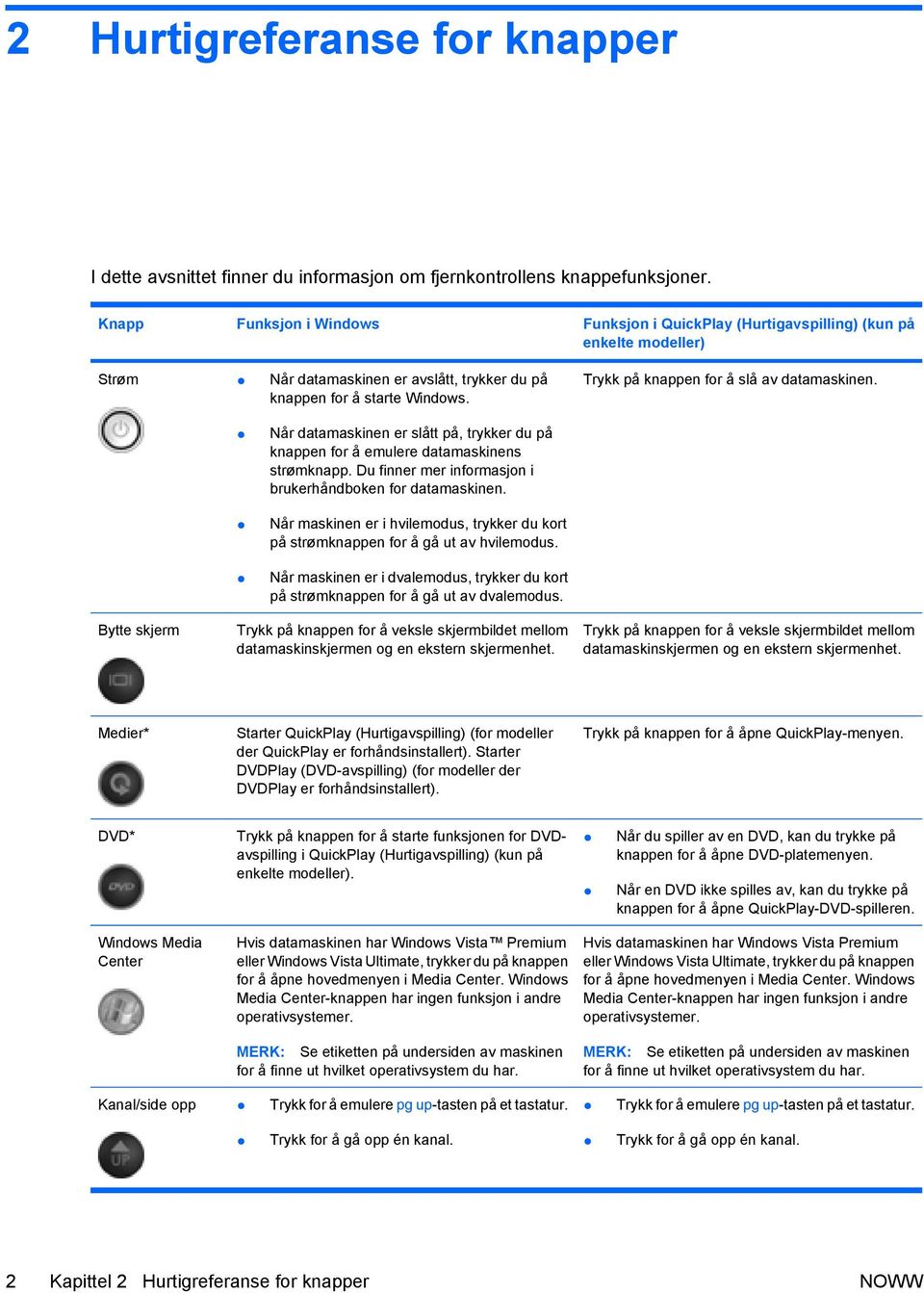 Trykk på knappen for å slå av datamaskinen. Når datamaskinen er slått på, trykker du på knappen for å emulere datamaskinens strømknapp. Du finner mer informasjon i brukerhåndboken for datamaskinen.