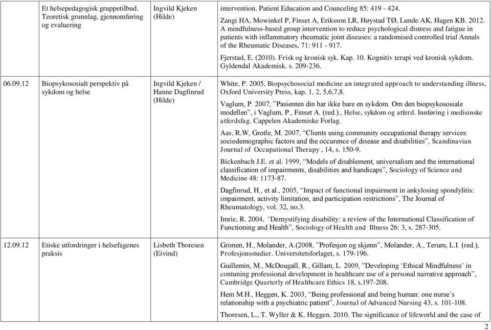 Patient Education and Counceling 85: 419-424. Zangi HA, Mowinkel P, Finset A, Eriksson LR, Høystad TØ, Lunde AK, Hagen KB. 2012.