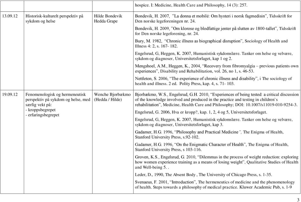 24. Bury, M. 1982, Chronic illness as biographical disruption, Sociology of Health and Illness 4: 2, s. 167-182. Engelsrud, G, Heggen, K. 2007, Humanistisk sykdomslære.