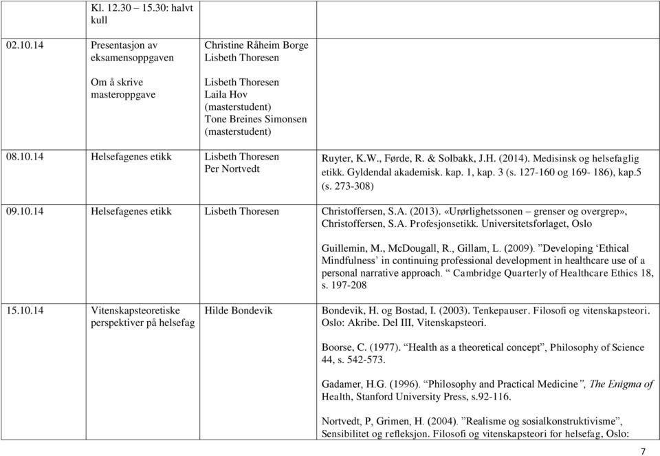 (2013). «Urørlighetssonen grenser og overgrep», Christoffersen, S.A. Profesjonsetikk. Universitetsforlaget, Oslo Guillemin, M., McDougall, R., Gillam, L. (2009).