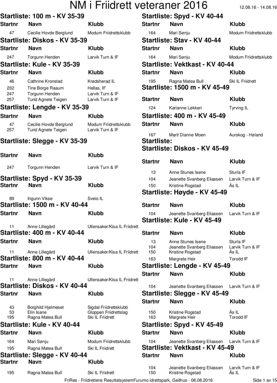 Henden Larvik Turn & IF 257 Turid Agnete Teigen Larvik Turn & IF Lengde - KV 35-39 124 Karianne Løkken Tyrving IL 400 m - KV 45-49 47 Cecilie Hovde Berglund Modum Friidrettsklubb 257 Turid Agnete