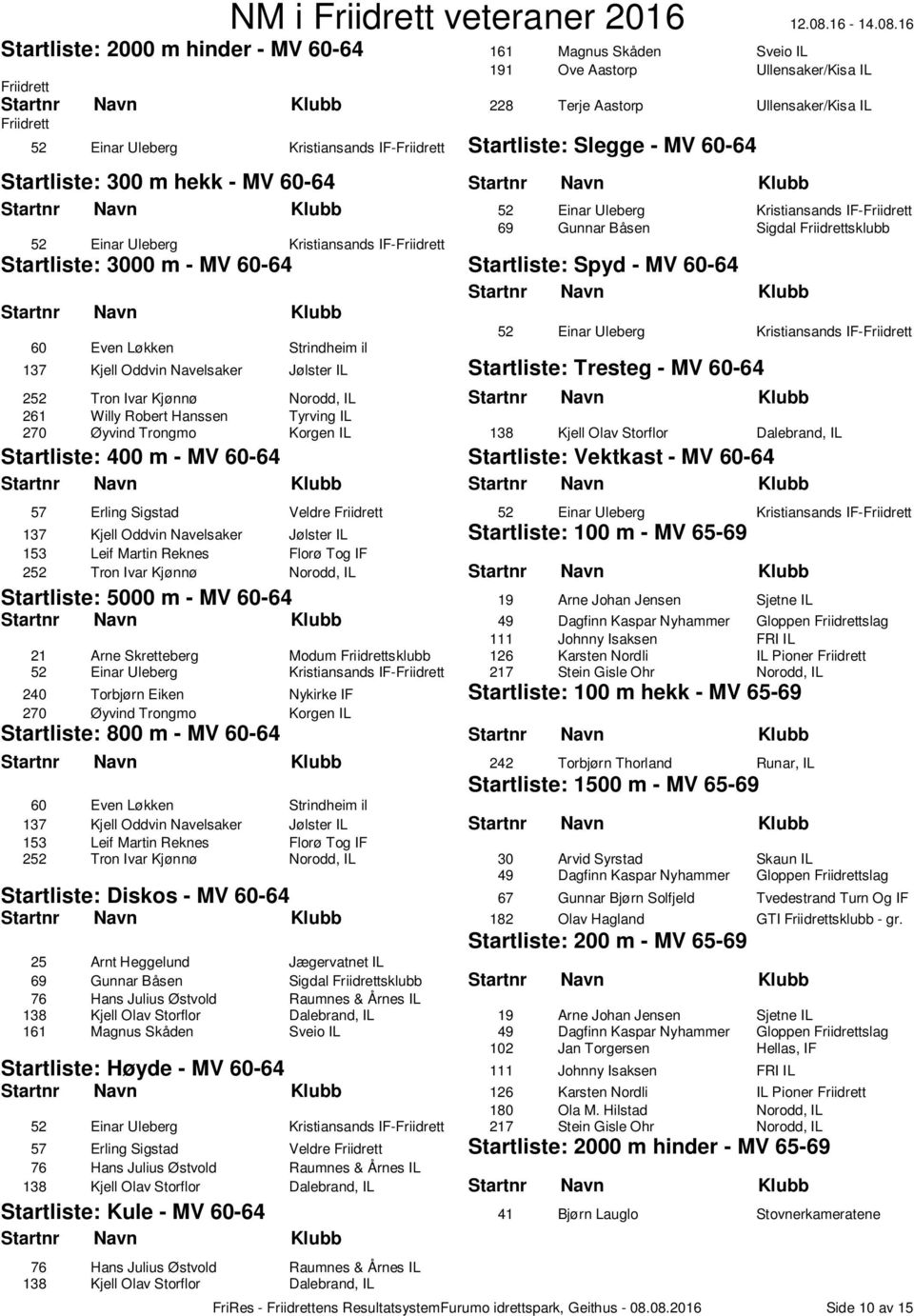 Uleberg Kristiansands IF-Friidrett 60 Even Løkken Strindheim il 137 Kjell Oddvin Navelsaker Jølster IL Tresteg - MV 60-64 252 Tron Ivar Kjønnø Norodd, IL 261 Willy Robert Hanssen Tyrving IL 270