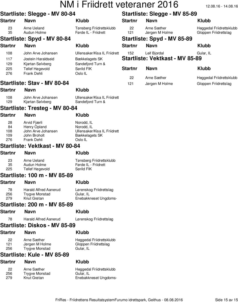 & 225 Tellef Høgevold Sørild FIK 276 Frank Dehli Oslo IL 22 Arne Sæther Heggedal Friidrettsklubb Stav - MV 80-84 121 Jørgen M Holme Gloppen Friidrettslag 108 John Arve Johansen Ullensaker/Kisa IL