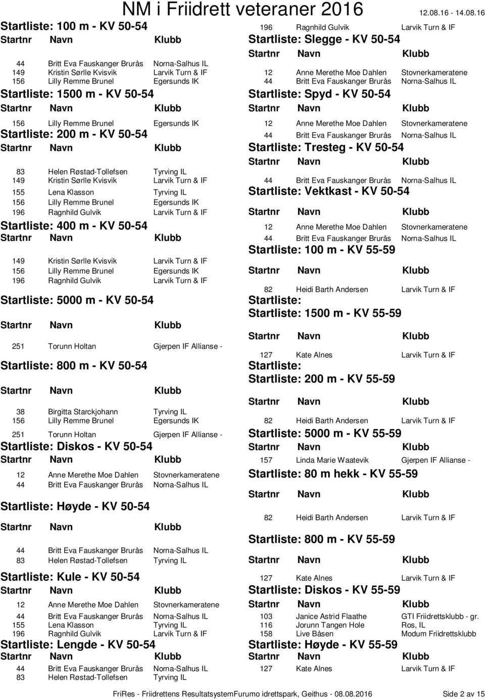 Stovnerkameratene 200 m - KV 50-54 44 Britt Eva Fauskanger Brurås Norna-Salhus IL Tresteg - KV 50-54 83 Helen Røstad-Tollefsen Tyrving IL 149 Kristin Sørlle Kvisvik Larvik Turn & IF 44 Britt Eva