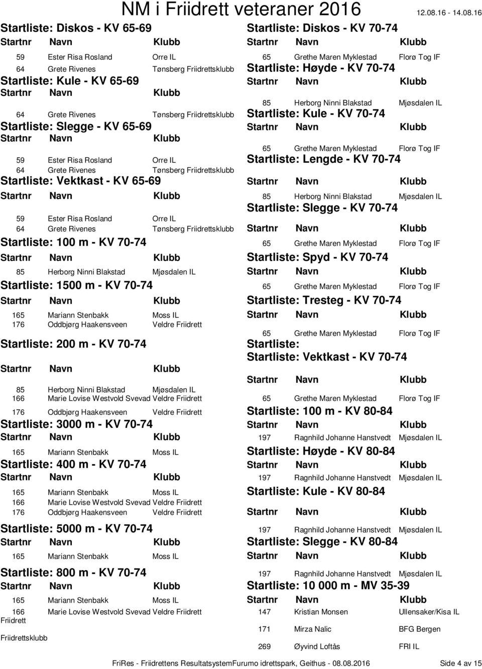 Rivenes Tønsberg Friidrettsklubb Vektkast - KV 65-69 85 Herborg Ninni Blakstad Mjøsdalen IL Slegge - KV 70-74 59 Ester Risa Rosland Orre IL 64 Grete Rivenes Tønsberg Friidrettsklubb 100 m - KV 70-74