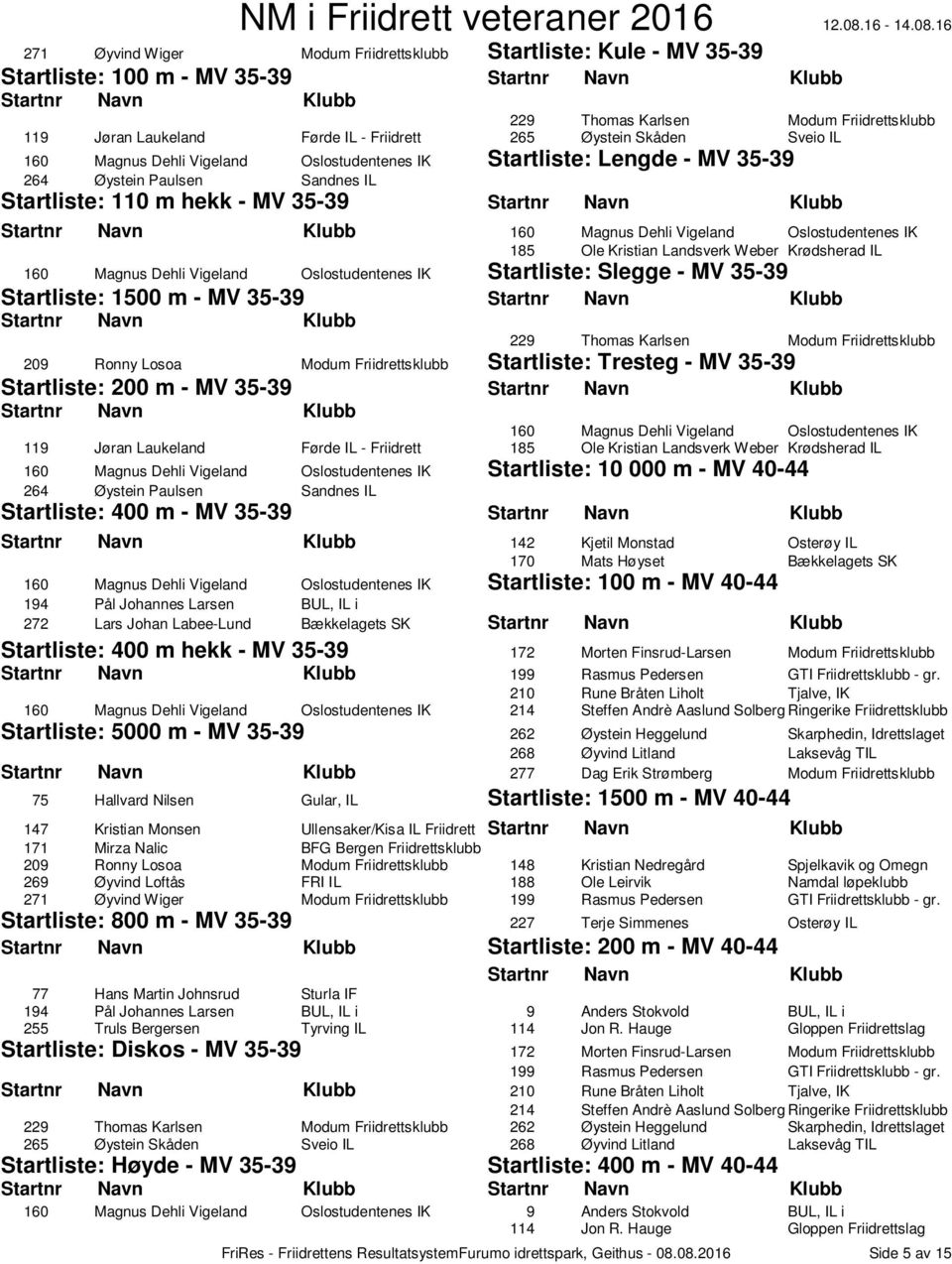 Magnus Dehli Vigeland Oslostudentenes IK Slegge - MV 35-39 1500 m - MV 35-39 229 Thomas Karlsen Modum Friidrettsklubb 209 Ronny Losoa Modum Friidrettsklubb Tresteg - MV 35-39 200 m - MV 35-39 160