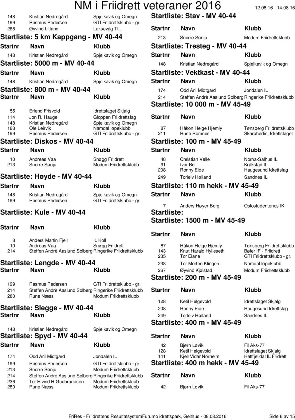 Spjelkavik og Omegn Vektkast - MV 40-44 148 Kristian Nedregård Spjelkavik og Omegn 800 m - MV 40-44 174 Odd Aril Midtgard Jondalen IL 214 Steffen Andrè Aaslund Solberg Ringerike Friidrettsklubb 10