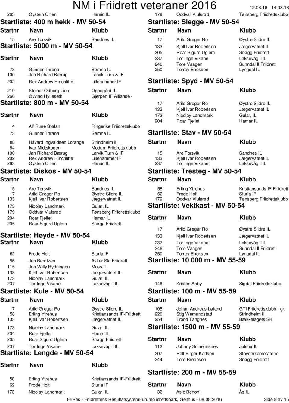 100 Jan Richard Bærug Larvik Turn & IF 202 Rex Andrew Hinchliffe Lillehammer IF Spyd - MV 50-54 219 Steinar Odberg Lien Oppegård IL 266 Øyvind Hylleseth Gjerpen IF Allianse - 800 m - MV 50-54 17