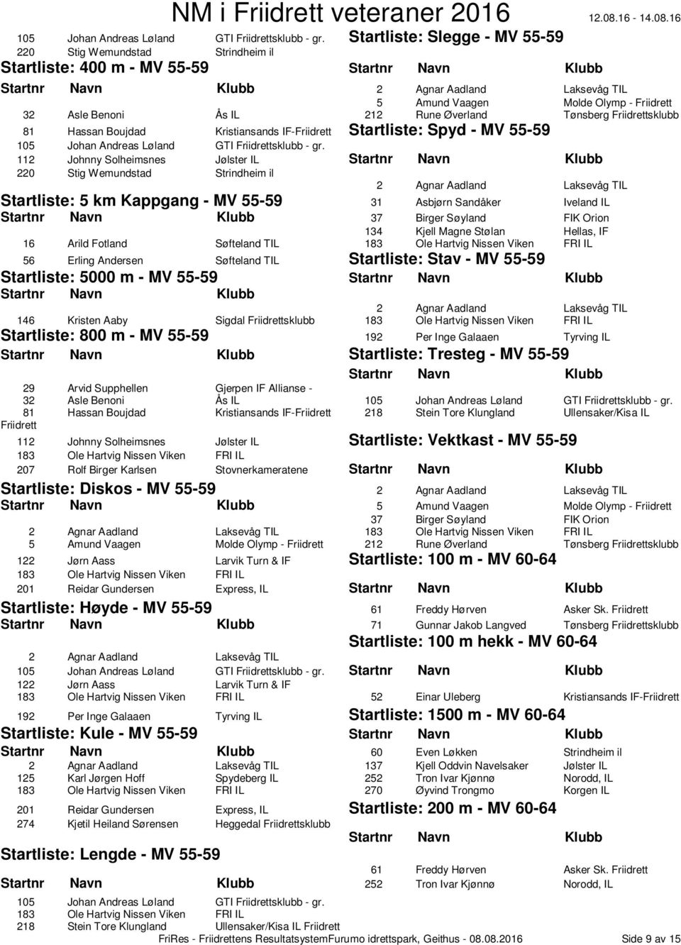 Friidrettsklubb 81 Hassan Boujdad Kristiansands IF-Friidrett Spyd - MV 55-59  112 Johnny Solheimsnes Jølster IL 220 Stig Wemundstad Strindheim il 2 Agnar Aadland Laksevåg TIL 5 km Kappgang - MV 55-59