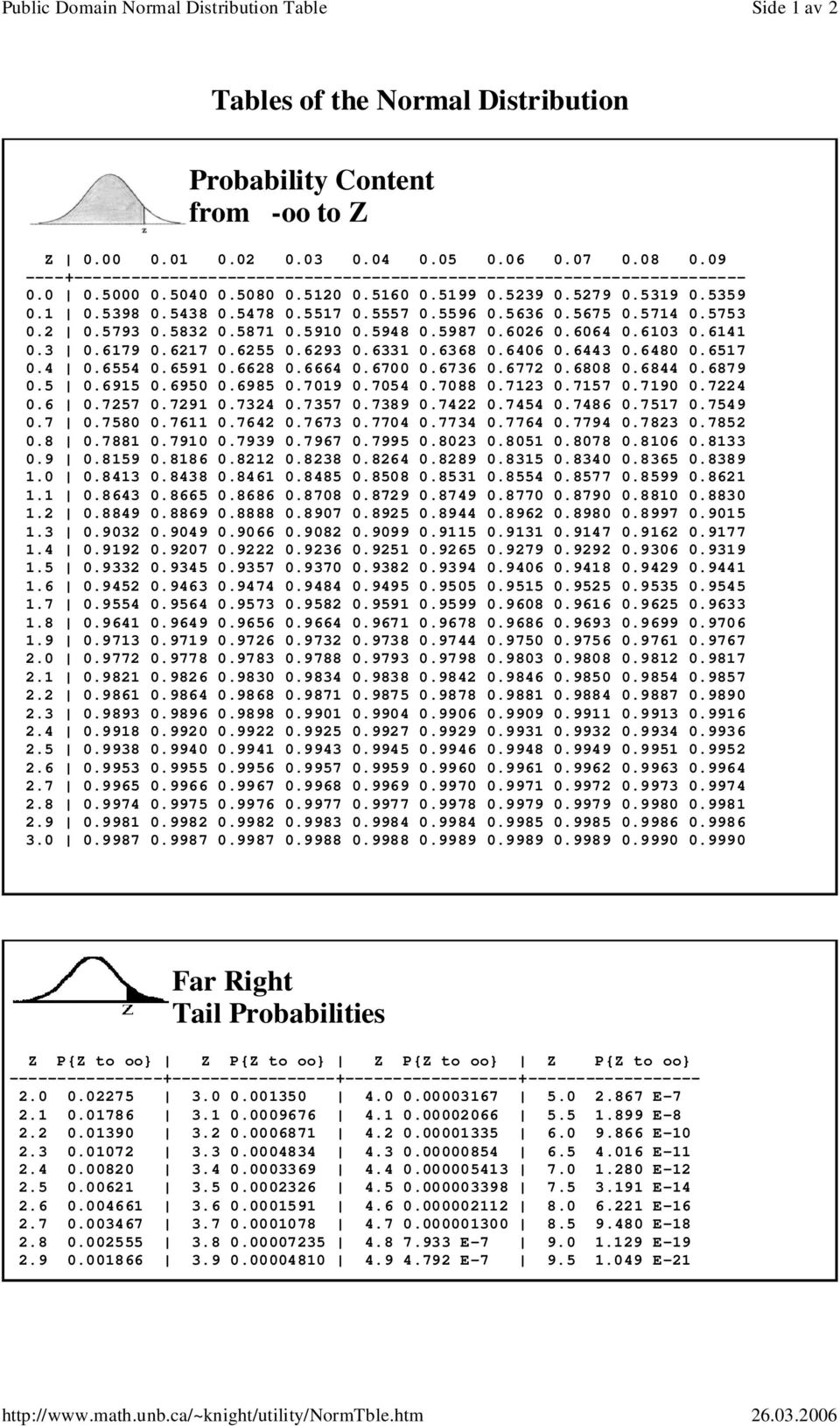 5478 0.5517 0.5557 0.5596 0.5636 0.5675 0.5714 0.5753 0.2 0.5793 0.5832 0.5871 0.5910 0.5948 0.5987 0.6026 0.6064 0.6103 0.6141 0.3 0.6179 0.6217 0.6255 0.6293 0.6331 0.6368 0.6406 0.6443 0.6480 0.