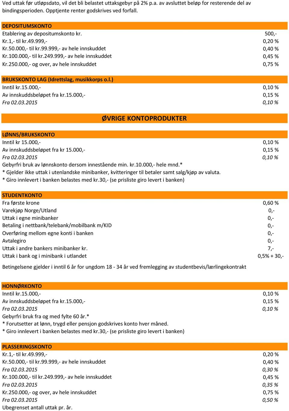 00 og over, av hele innskuddet 0,75 % BRUKSKONTO LAG (Idrettslag, musikkorps o.l.) Inntil kr.15.00 0,10 % Av innskuddsbeløpet fra kr.15.00 0,15 % Fra 02.03.