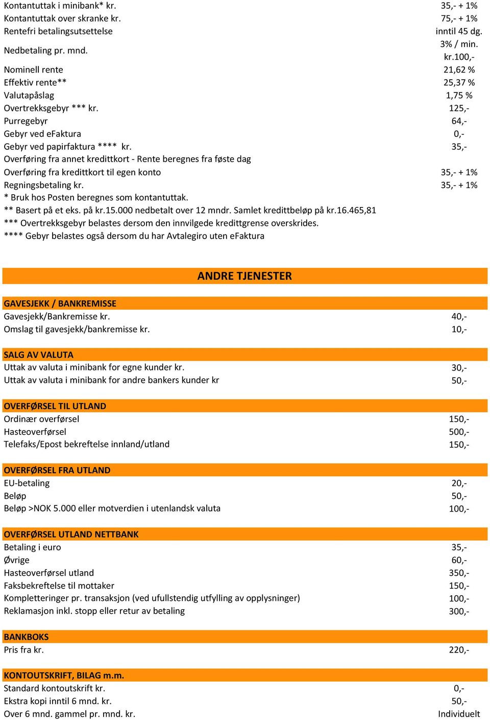 35,- Overføring fra annet kredittkort - Rente beregnes fra føste dag Overføring fra kredittkort til egen konto 35,- + 1% Regningsbetaling kr. 35,- + 1% * Bruk hos Posten beregnes som kontantuttak.