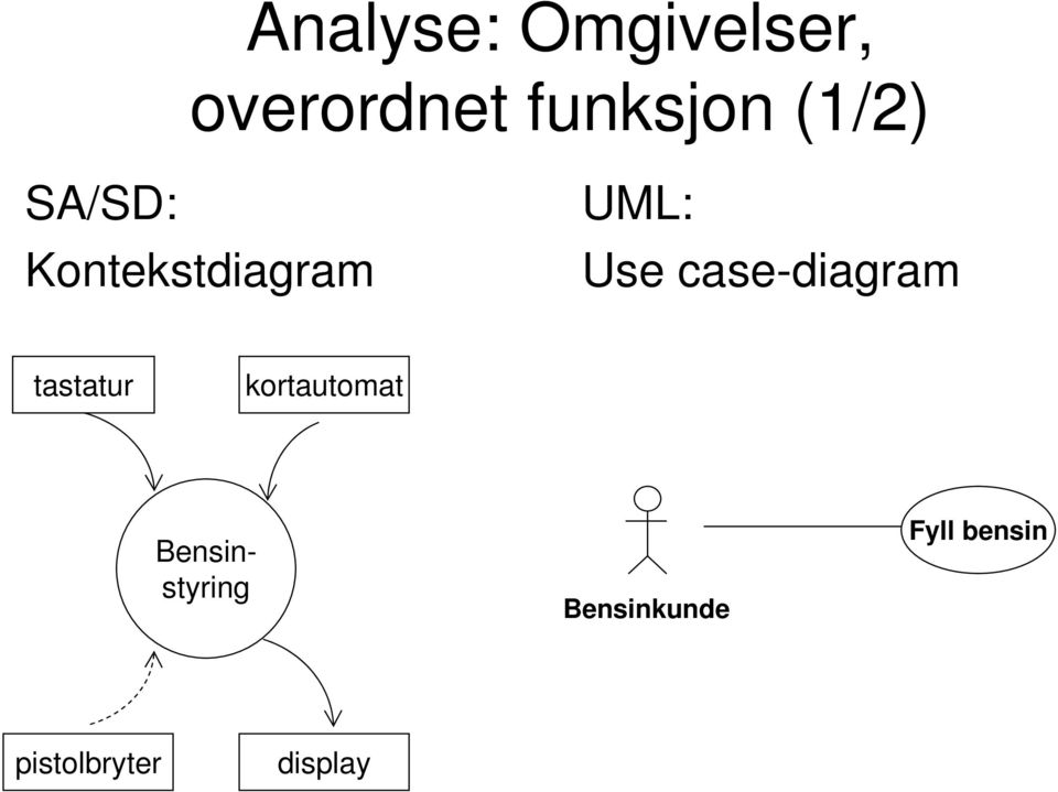 case-diagram tastatur kortautomat