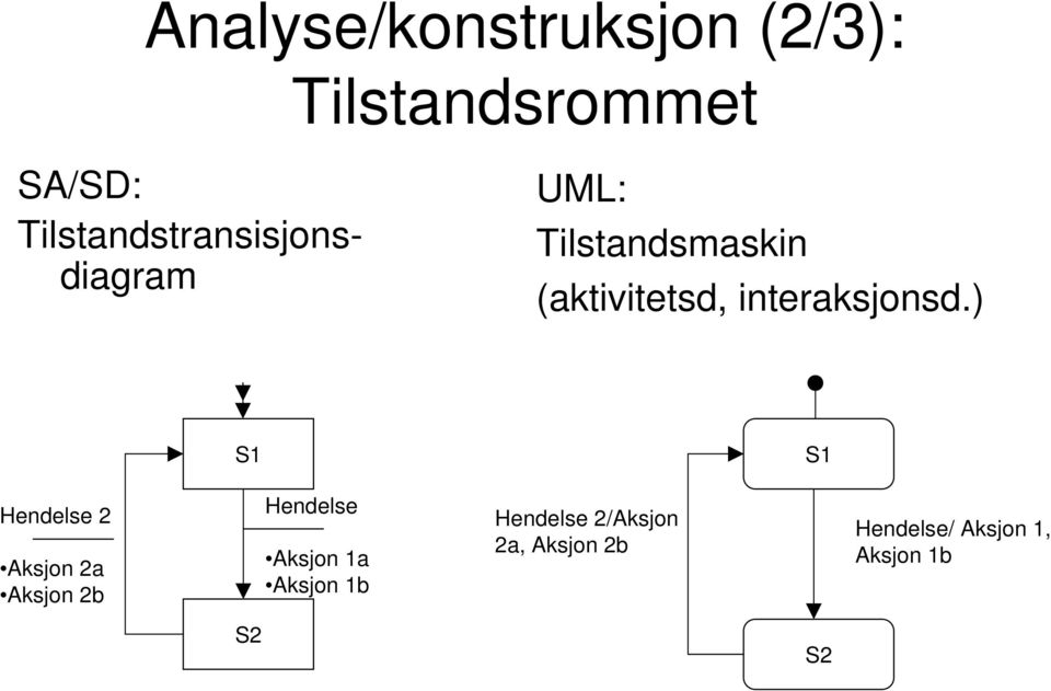 interaksjonsd.