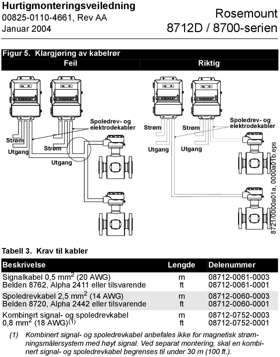 Krav til kabler Beskrivelse Lengde Delenummer Signalkabel 0,5 mm 2 (20 AWG) Belden 8762, Alpha 2411 eller tilsvarende Spoledrevkabel 2,5 mm 2 (14 AWG) Belden 8720, Alpha 2442 eller