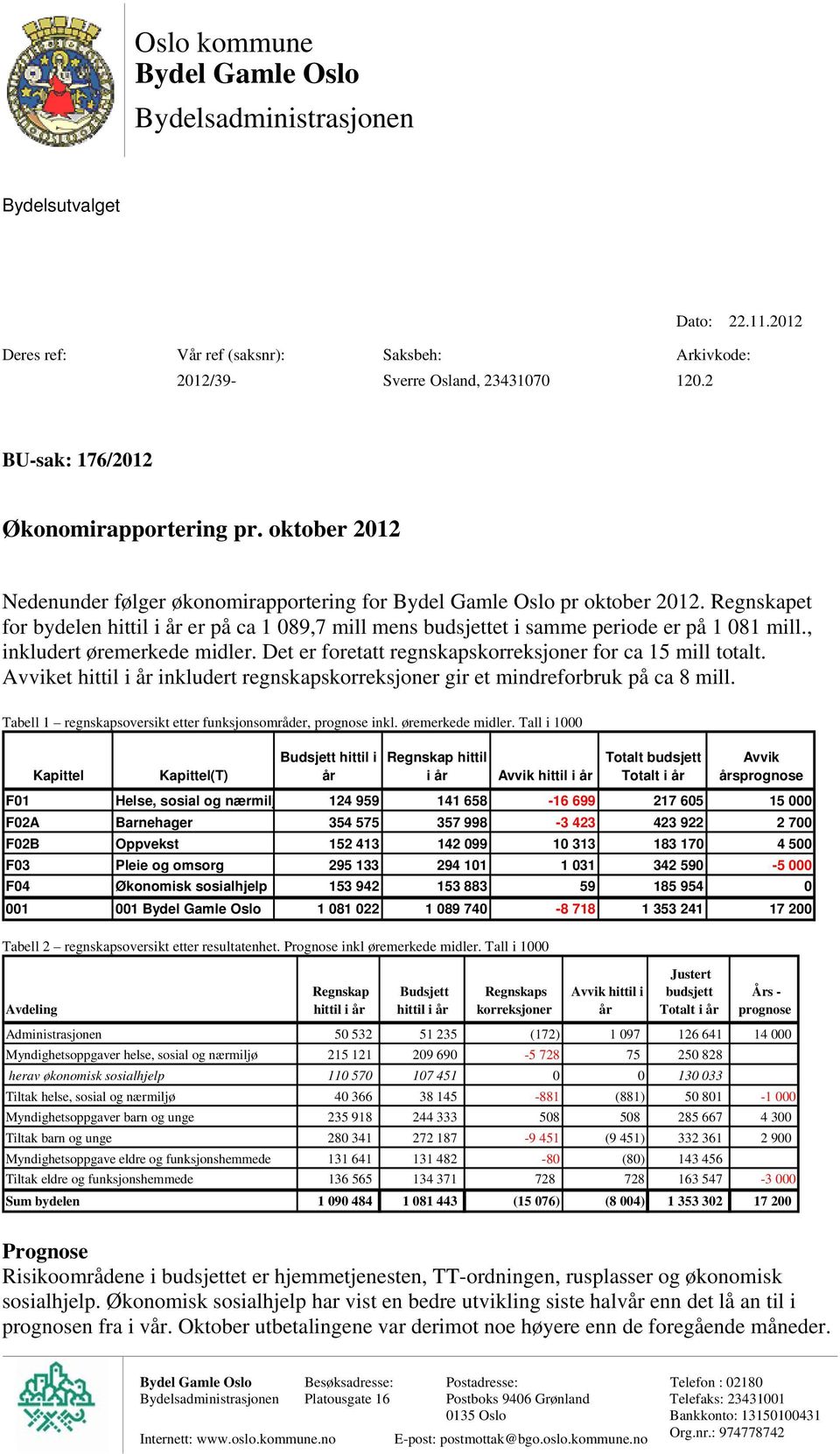 Regnskapet for bydelen hittil i år er på ca 1 089,7 mill mens budsjettet i samme periode er på 1 081 mill., inkludert øremerkede midler. Det er foretatt regnskapskorreksjoner for ca 15 mill totalt.