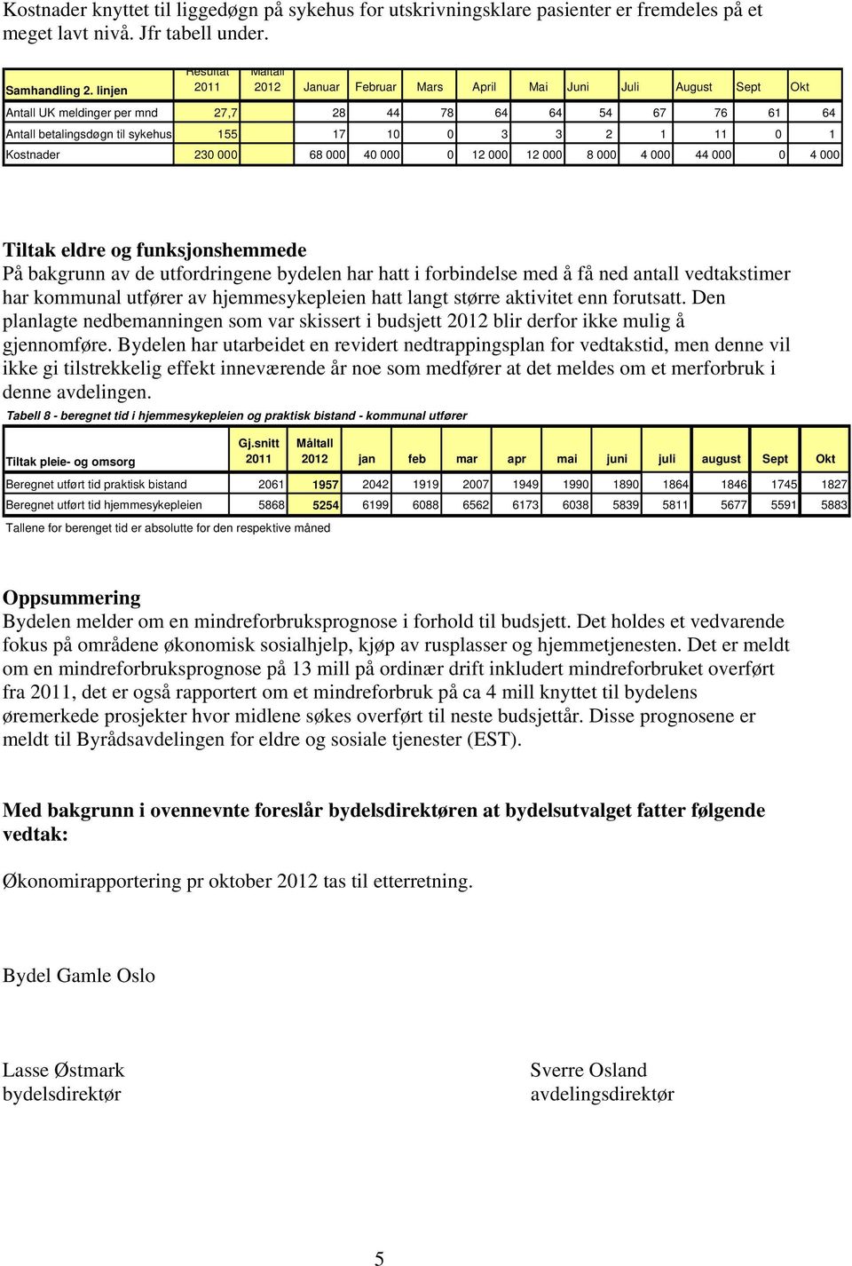 Kostnader 230 000 68 000 40 000 0 12 000 12 000 8 000 4 000 44 000 0 4 000 Tiltak eldre og funksjonshemmede På bakgrunn av de utfordringene bydelen har hatt i forbindelse med å få ned antall