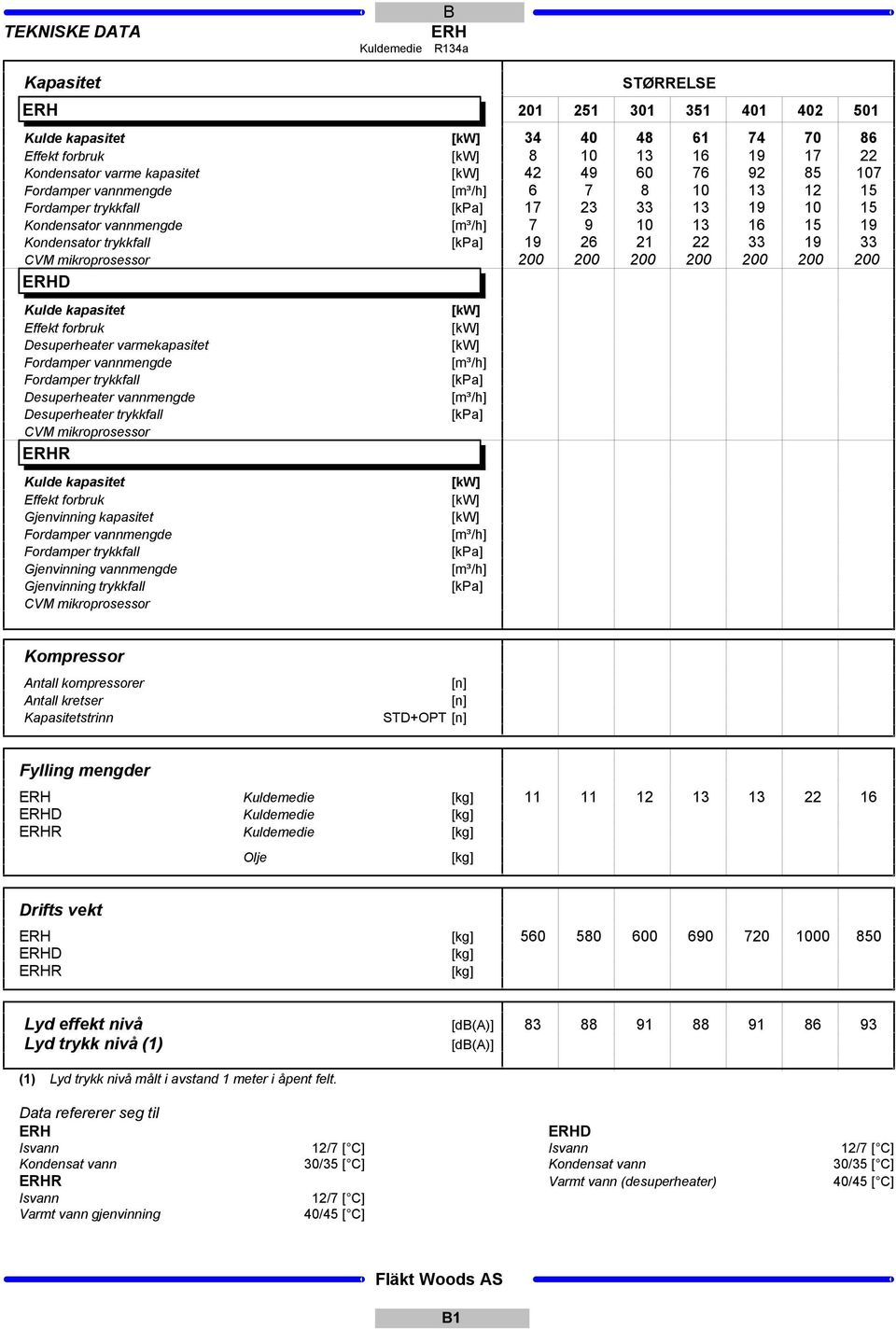 [m³/h] 7 9 10 13 16 1 19 [k] 19 26 21 22 33 19 33 200 200 200 200 200 200 200 [m³/h] [k] [m³/h] [k] [m³/h] [k] [m³/h] [k] Kompressor Antall kompressorer Antall kretser Kapasitetstrinn STD+OPT Fylling