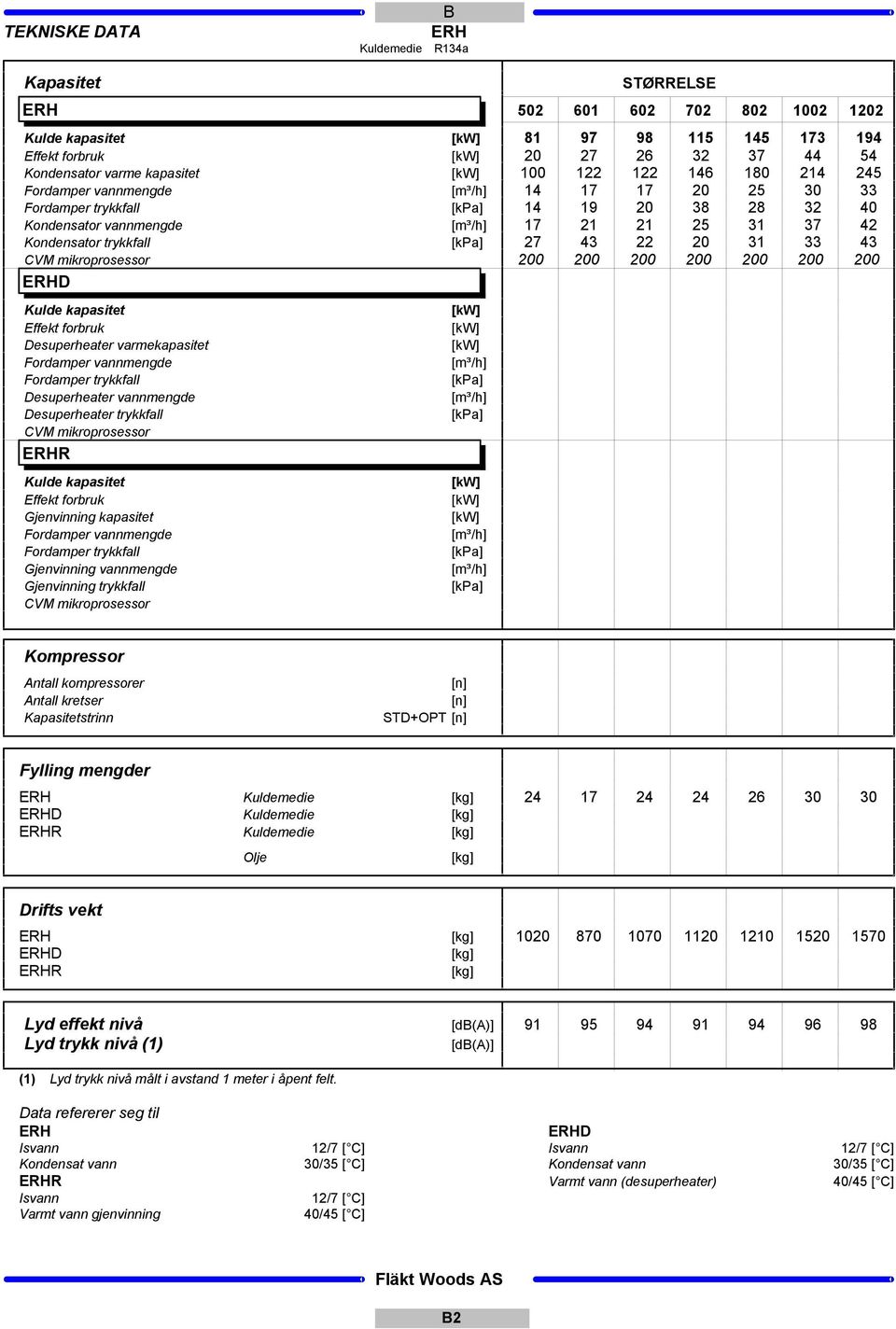 19 20 38 28 32 40 [m³/h] 17 21 21 2 31 37 42 [k] 27 43 22 20 31 33 43 200 200 200 200 200 200 200 [m³/h] [k] [m³/h] [k] [m³/h] [k] [m³/h] [k] Kompressor Antall kompressorer Antall kretser