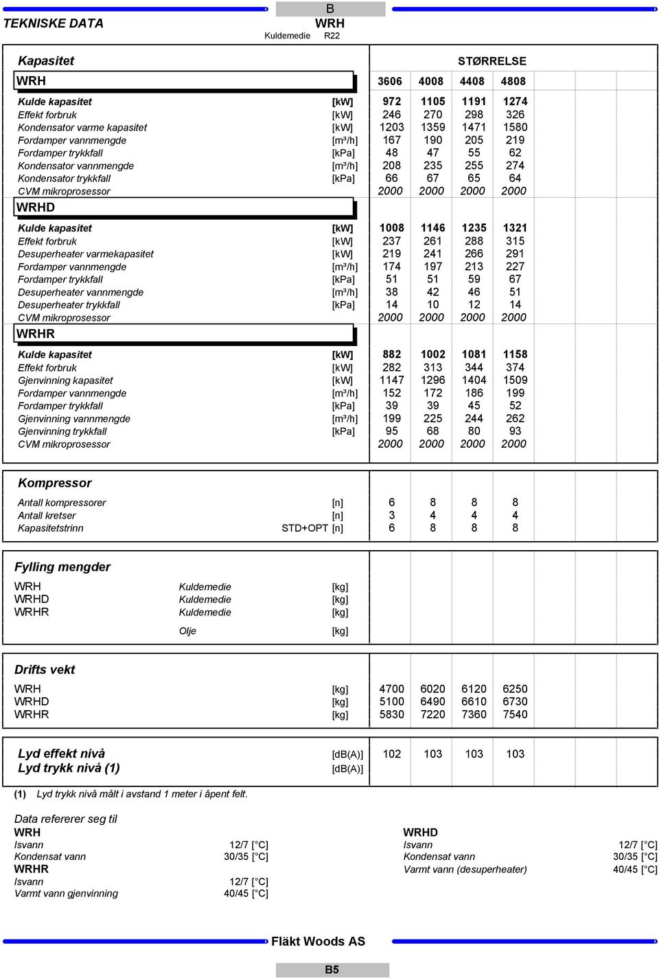 208 235 255 24 [k] 66 6 65 64 2000 2000 2000 2000 [kw] 1008 1146 1235 1321 [kw] 23 261 288 315 [kw] 219 241 266 291 [m³/h] 14 19 213 22 [k] 51 51 59 6 [m³/h] 38 42 46 51 [k] 14 10 12 14 2000 2000