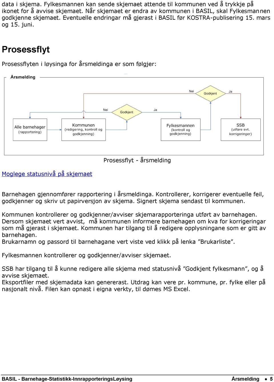 Prosessflyt Prosessflyten i løysinga for årsmeldinga er som følgjer: Moglege statusnivå på skjemaet Prosessflyt - årsmelding Barnehagen gjennomfører rapportering i årsmeldinga.