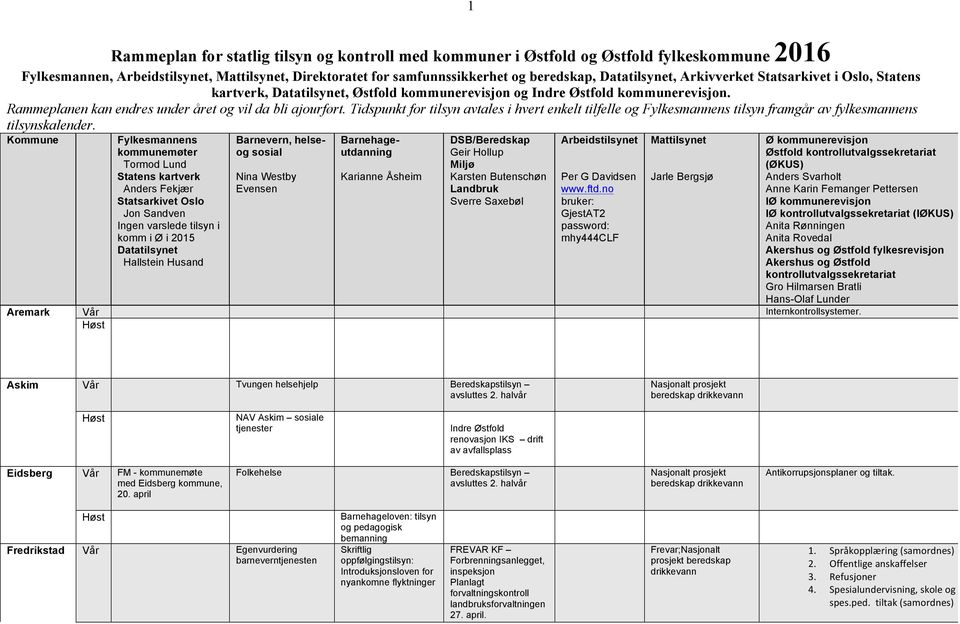 Tidspunkt for tilsyn avtales i hvert enkelt tilfelle og tilsyn framgår av fylkesmannens tilsynskalender. 1 I IØ (IØKUS) fylkesrevisjon Aremark Vår Internkontrollsystemer.