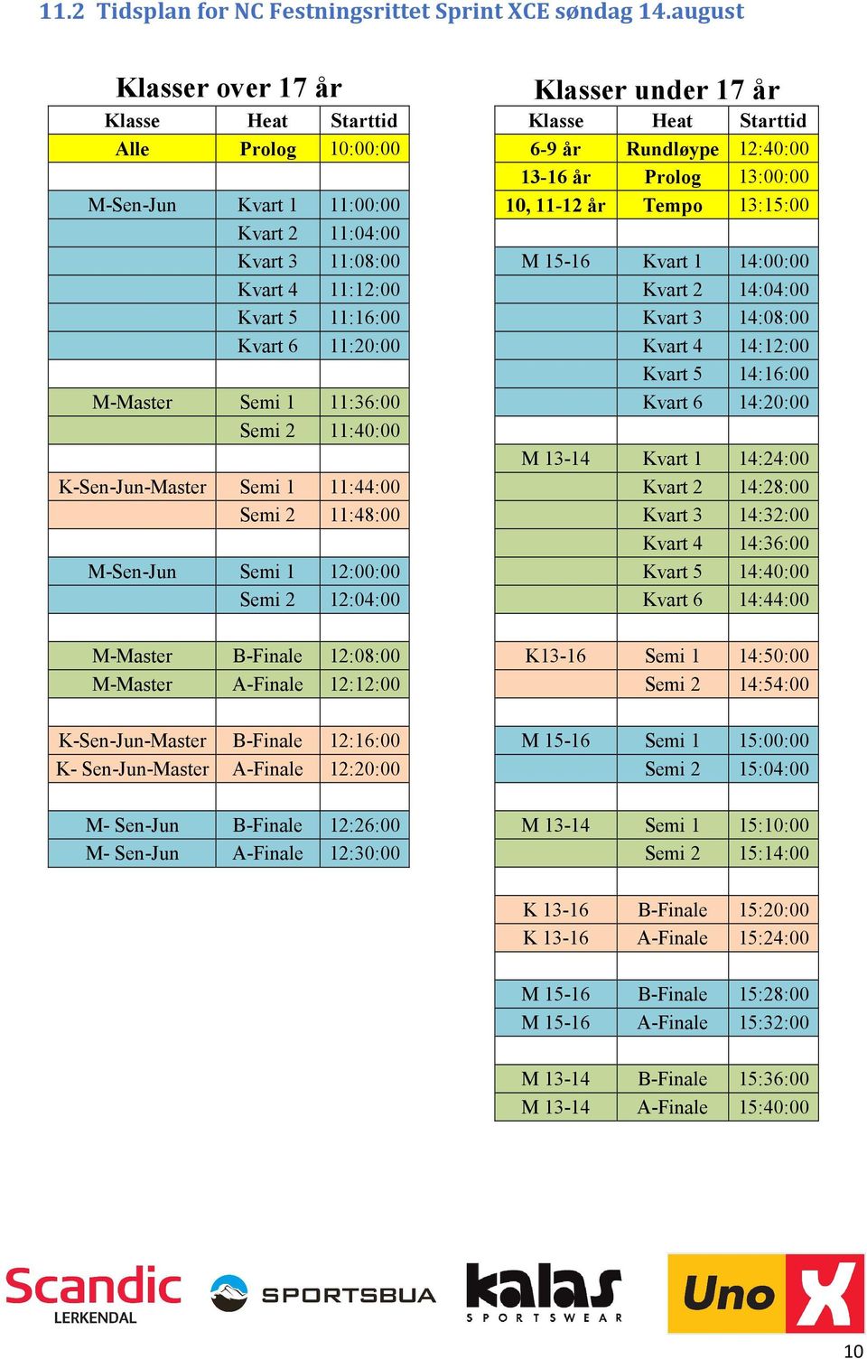 11:36:00 Semi 2 11:40:00 K-Sen-Jun-Master Semi 1 11:44:00 Semi 2 11:48:00 M-Sen-Jun Semi 1 12:00:00 Semi 2 12:04:00 M-Master B-Finale 12:08:00 M-Master A-Finale 12:12:00 K-Sen-Jun-Master B-Finale